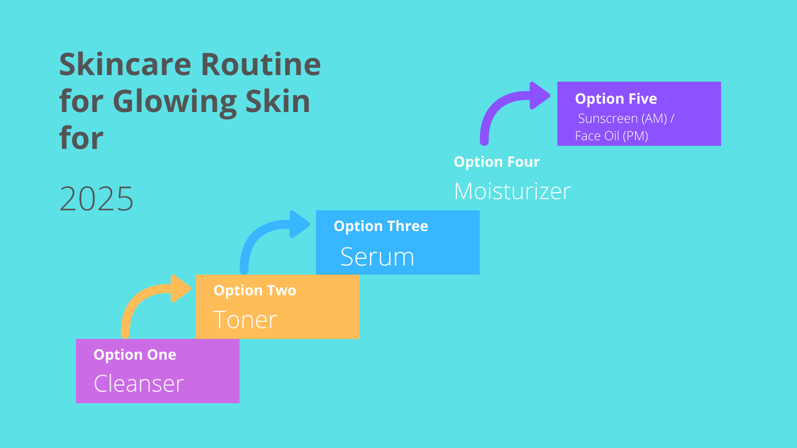 5-Step Best Skincare Routine for Glowing Skin for 2025